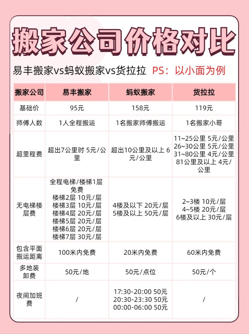 在寻找可靠的搬家服务时，您是否考虑过宝鸡的本地搬家服务公司？今天，我们就来探讨一下如何挑选一家合适的搬家公司，并提供几条实用建议。