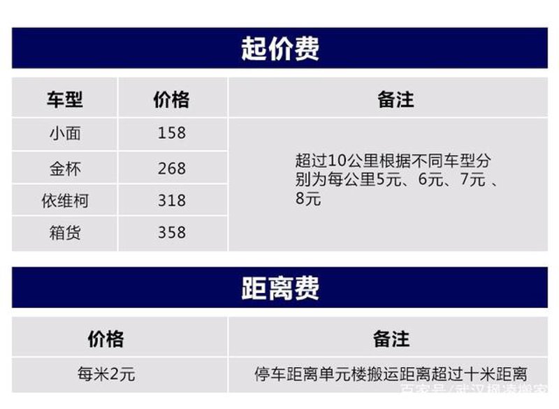 搬家成本如何计算？——从多个维度解析宝鸡搬家公司费用标准