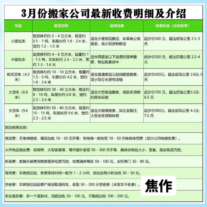 宝鸡市高新区搬家叫车电话：如何轻松搞定搬家事宜